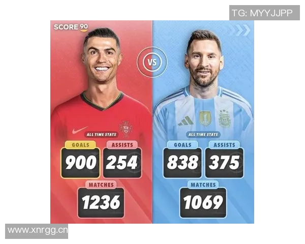 新世纪进球榜揭晓梅西造1339球超越C罗1253球